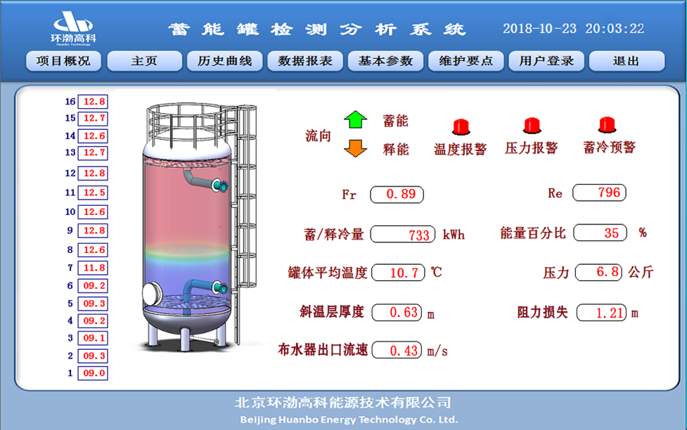 自动化控制(图1)