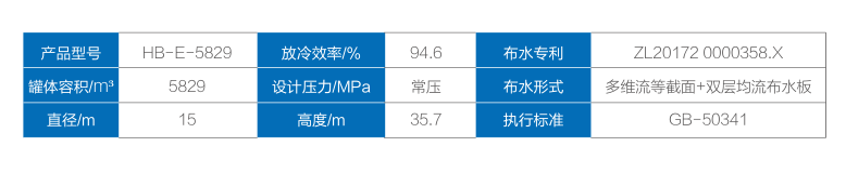 精准扶贫暨智能物联云计算数据中心项目(图1)