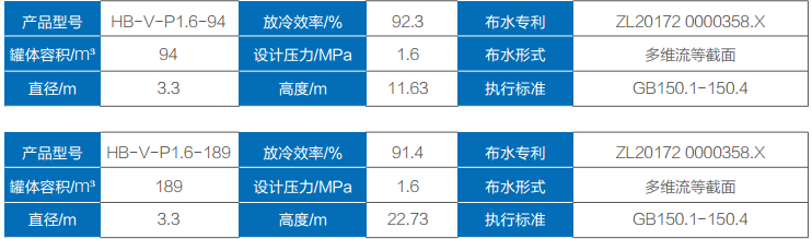 北京通州IDC数据研发中心二期和三期项目(图1)