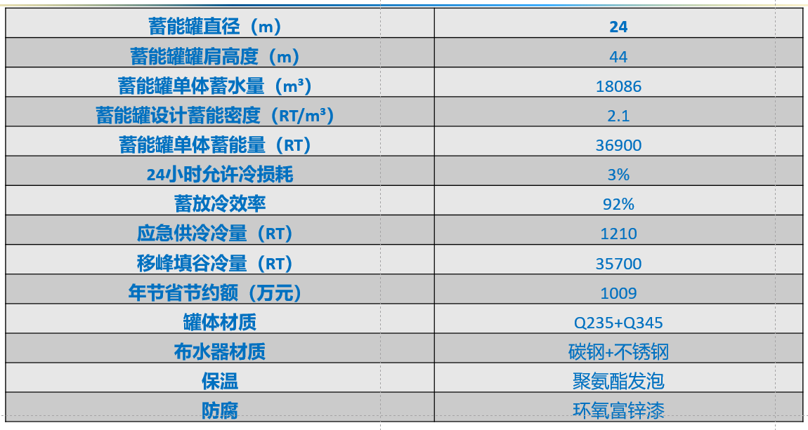 中云信顺义云数据中心移峰填谷项目(图2)