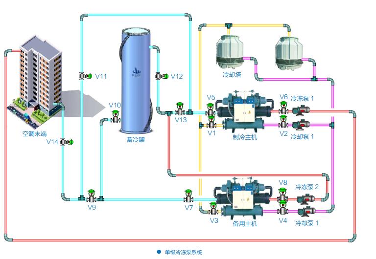 数据中心单级冷冻泵应急供冷系统(图1)