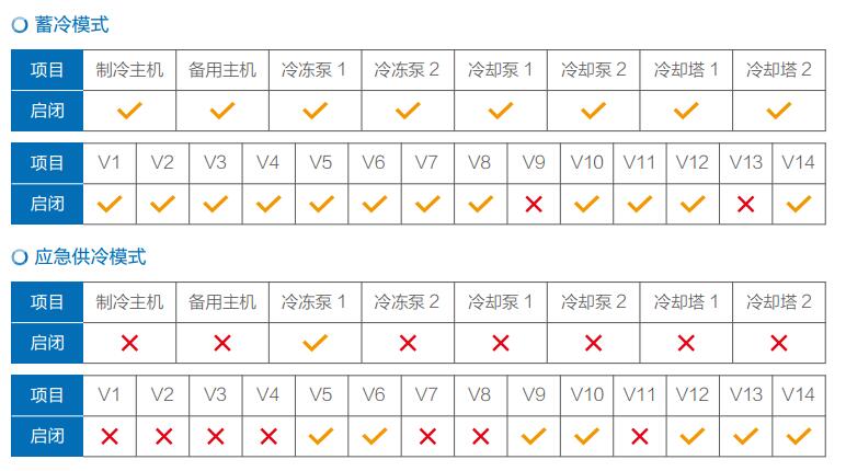 数据中心单级冷冻泵应急供冷系统(图2)
